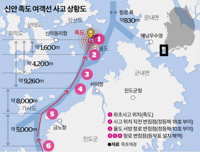 퀸제누비아2호 항로도. 그래픽=송정근