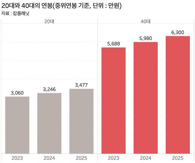 그래프=신현보 기자