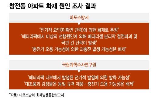 창전동 아파트 화재 원인 조사 결과. /그래픽=이지혜 기자.