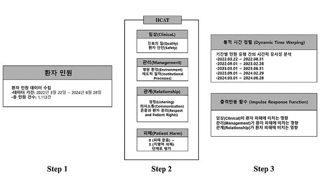 그림 1. 연구 모델(Research model)