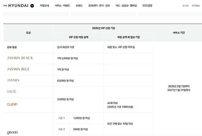 (현대백화점 우수고객 프로그램)