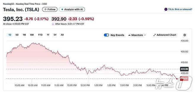 테슬라 일일 주가추이 - 야후 파이낸스 갈무리
