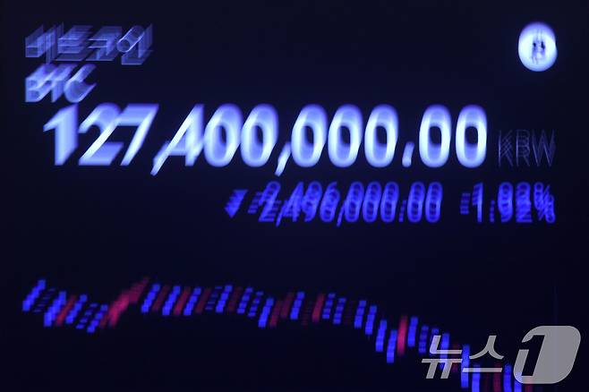 금리 인하 가능성이 급격하게 줄며 암호화폐(가상화폐)가 일제히 급락하고 있는 21일 서울 강남구 업비트 고객센터 전광판에 비트코인 거래 가격이 표시되고 있다. 2025.11.21/뉴스1 ⓒ News1 이광호 기자