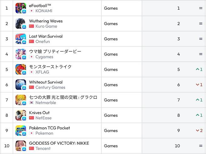 일본 앱스토어 순위(자료 출처-data.ai)