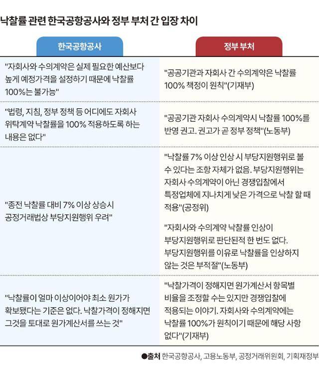 그래픽= 신동준 기자
