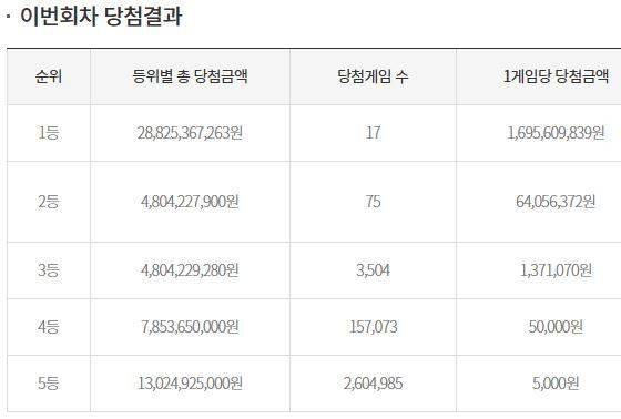 동행복권 홈페이지 캡처