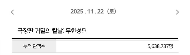 ‘귀멸의칼날 무한성편’ 올해 최고 흥행작 (사진=영화관입장권 통합전산망)