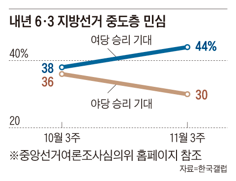 그래픽=송윤혜