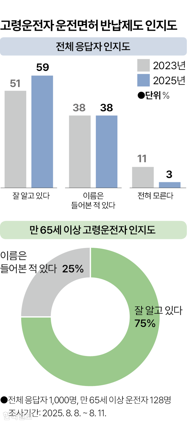 그래픽=박종범 기자