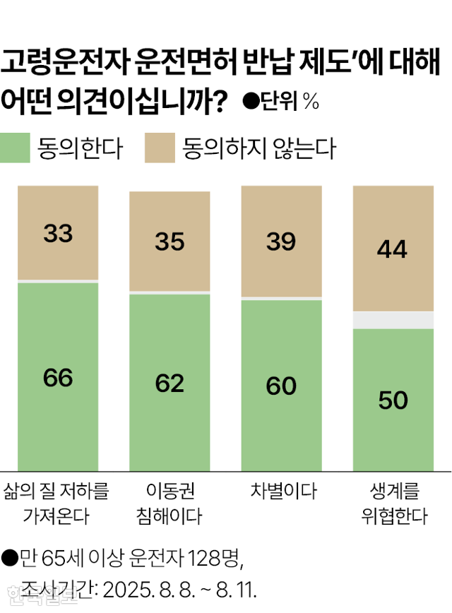 그래픽=박종범 기자