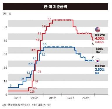 그래픽=박명규 기자