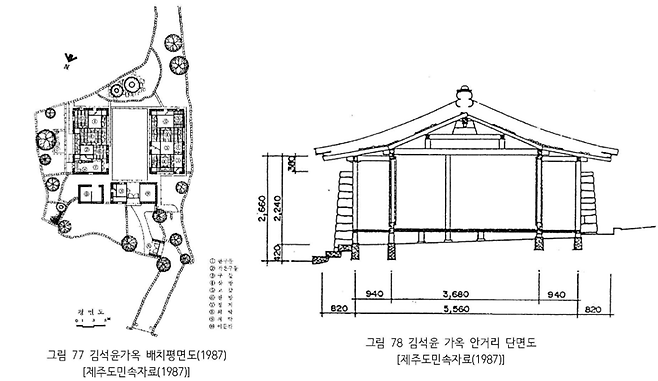 사진=제주시 2015 초가·와가 종합정비 기본계획 수립 보고서.