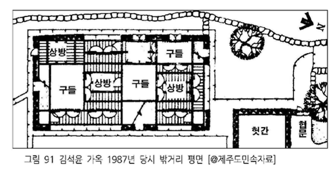 사진=제주시 2015 초가·와가 종합정비 기본계획 수립 보고서.