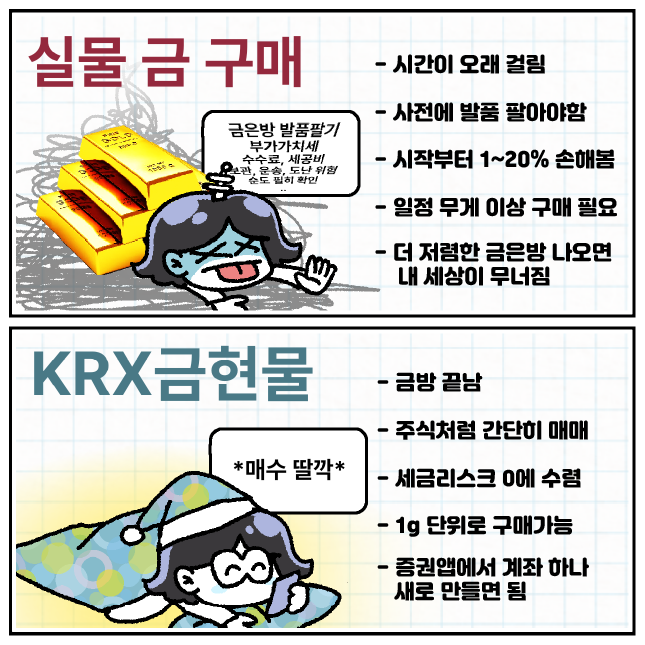 실물 금(골드바) 구매·KRX금현물 투자 비교./삽화=황은진 기자