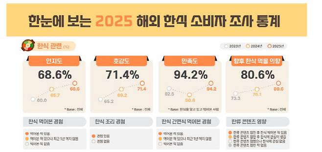 (사진=농식품부)