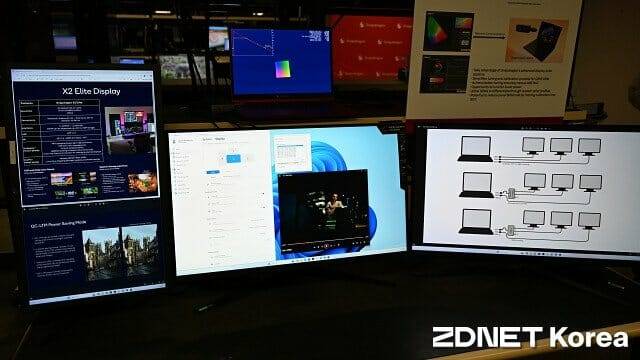 스냅드래곤 X2 엘리트는 최대 4개 외부 모니터 연결이 가능하다. (사진=지디넷코리아)