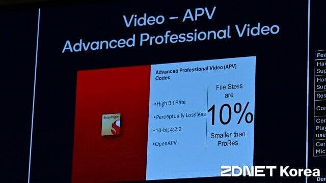 APV 코덱 개요. (사진=지디넷코리아)
