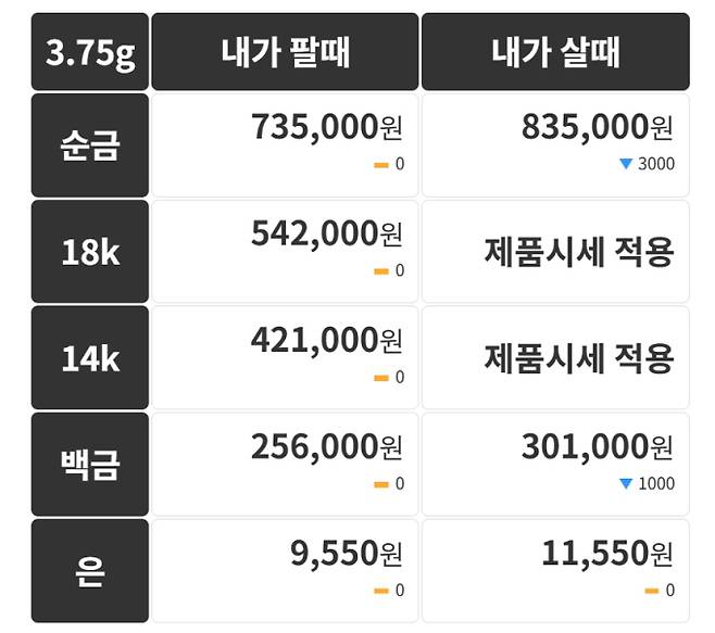 오늘의 금시세 금값시세 금시세닷컴