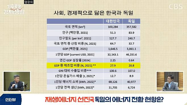 CBS 경제연구실 캡처