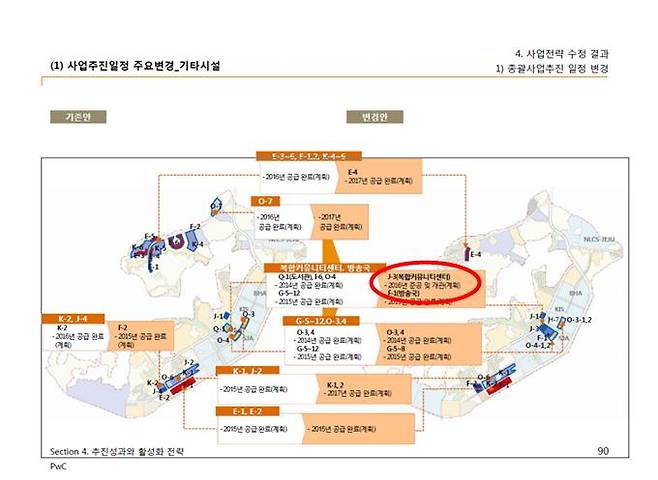JDC의 제주영어교육도시 사업전략 재수립 용역 보고서에 포함된 복합커뮤니티센터 조성 계획(빨간 동그라미). JDC가 예산 확보가 어렵다는 이유로 제주도에 해당 부지를 무상양수한다는 안건이 제주도의회에 상정됐지만, 24일 행정자치위원회가 제동을 걸었다.