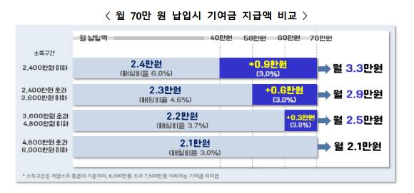 청년도약계좌 [사진=금융위원회]