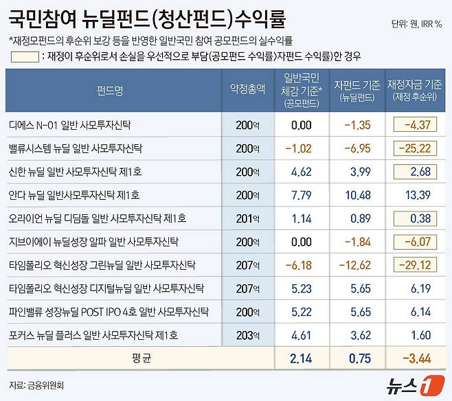 ⓒ News1 윤주희 디자이너