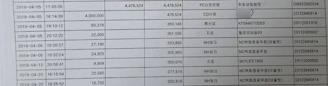 2019년 4월 신안 염전 노동 착취 피해자 A씨의 계좌에 생명 보험 해약금이 440만원이 들어오자 B씨 계좌로 400만원이 출금됐다. 민찬기 기자