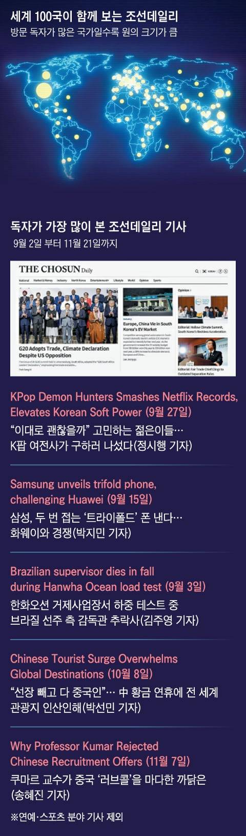 그래픽=양인성