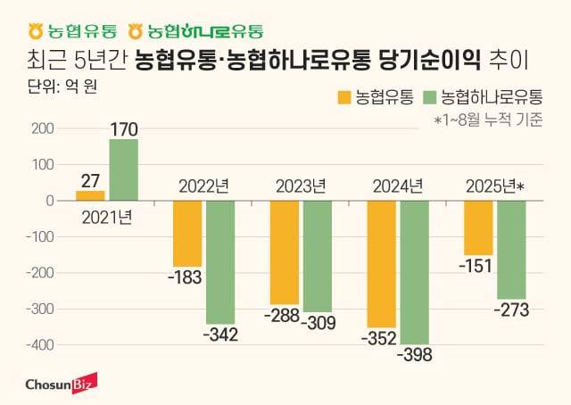 정희용 국민의힘 의원실 제공. /그래픽=정서희