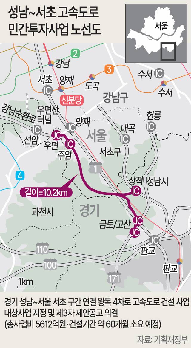 성남~서초 고속道 의결