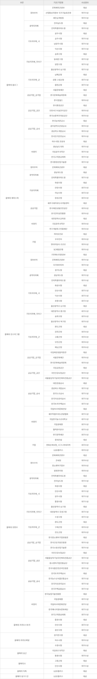 부문별 수상결과