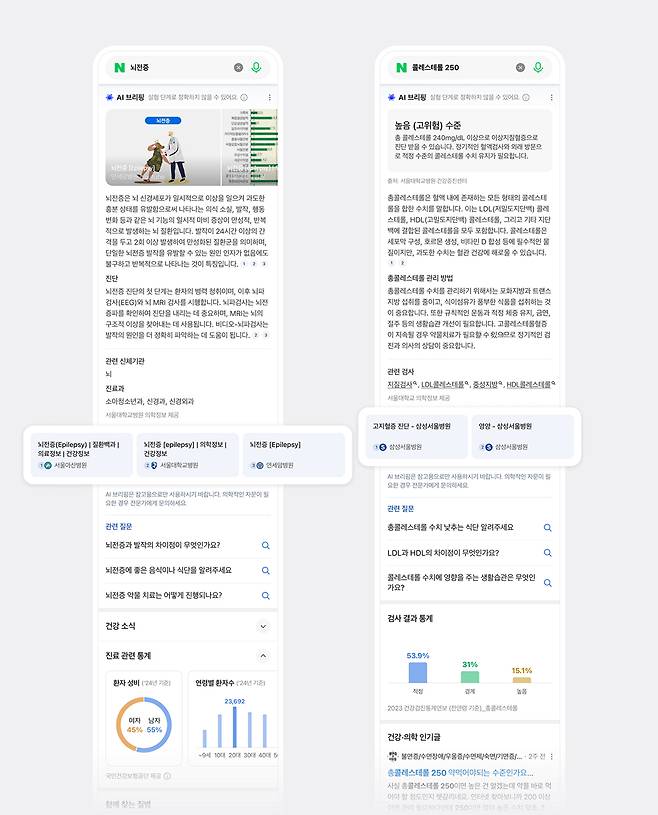 네이버 건강 분야 검색 결과 예시 화면 [사진=네이버]