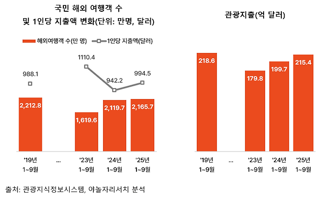 사진=야놀자리서치