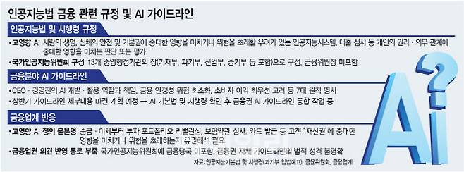 [그래픽=이데일리 김정훈 기자]