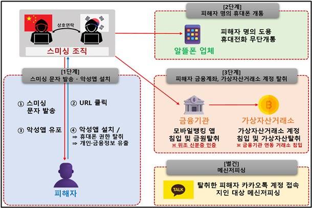 사건개요도(서울경찰청 제공)