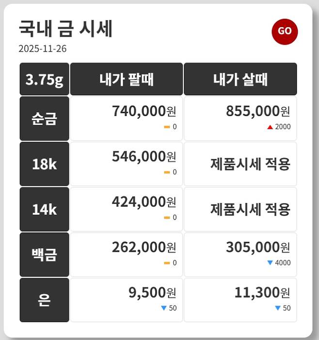 오늘의 금시세 금값시세 금시세닷컴(수요일인 26일 기준)