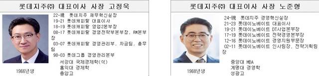 롯데 2026년도 임원 인사. [롯데지주 제공]