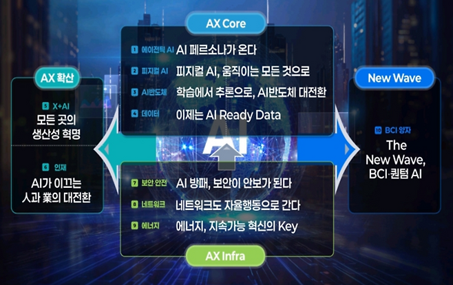 IITP는 '2026년 AI·ICT 10대 이슈'에 'AI 페르소나'를 포함시켰다.