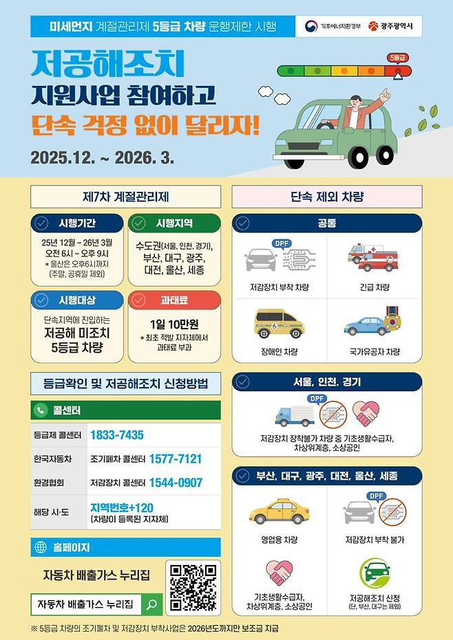 광주광역시가 오는 12월부터 4개월간 배출가스 5등급 차량 운행 제한에 들어가 적발 시 하루 10만원의 과태료를 부과한다. 광주광역시 제공