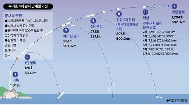 그래픽= 강준구 기자