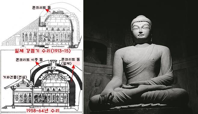 석굴암은 1913~15년 사이 일제강점기와 1958~64년의 잇단 수리 복원 과정에서 이중 콘크리트와 기와건물 등을 설치함으로써 실내로 안치되었다.