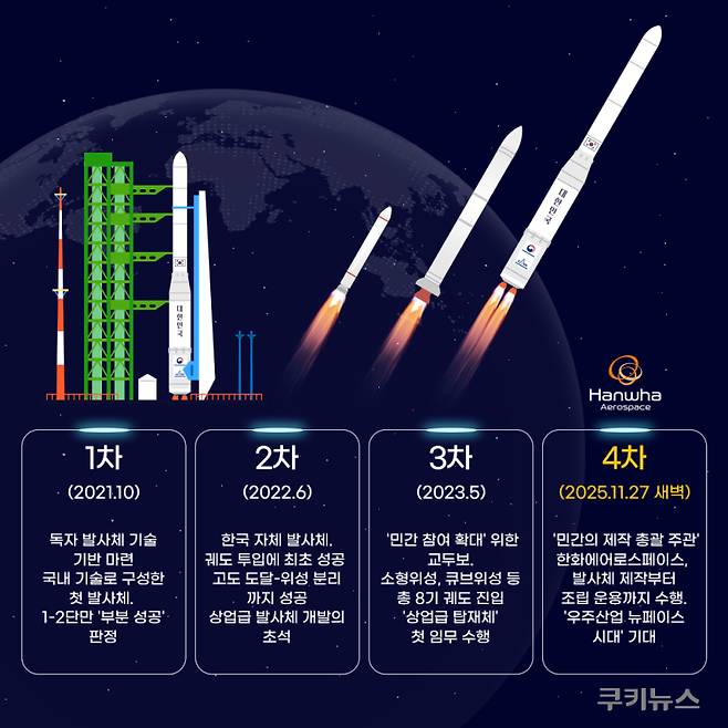 캡션. 그래픽=윤기만 디자이너