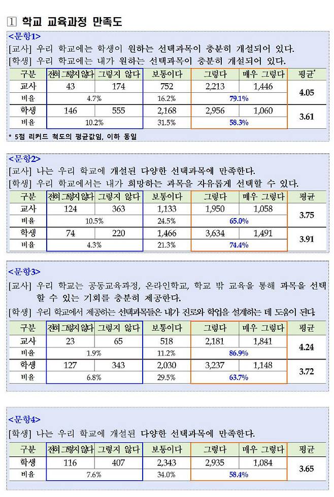 교육부 제공