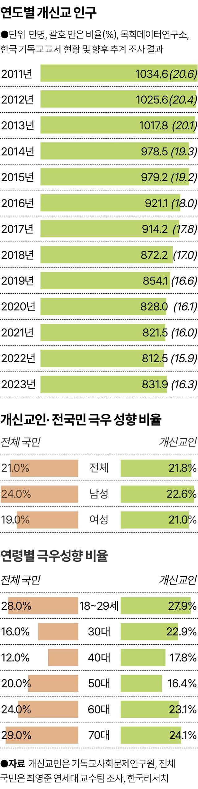 그래픽=송정근 기자
