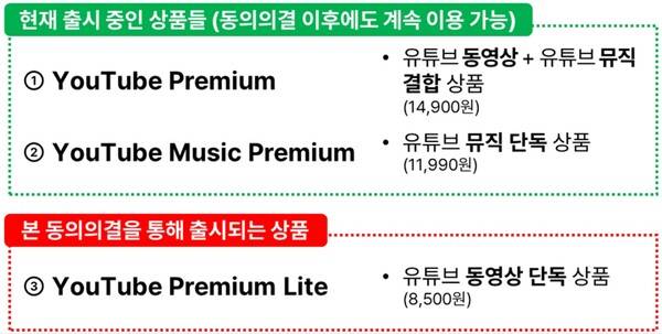 ▲유튜브 프리미엄 상품과 신규 출시되는 프리미엄 라이트 상품 설명. 가격은 안드로이드 기준. 사진=공정거래위원회