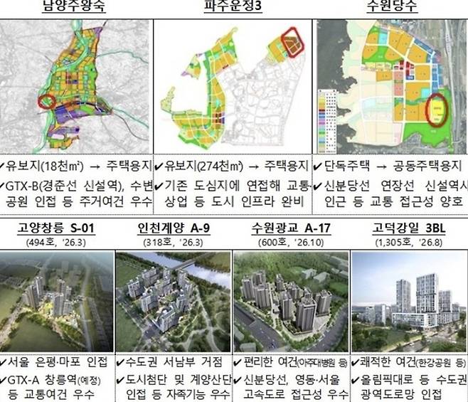 공공택지 [국토교통부]