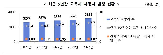 /사진제공=보건복지부