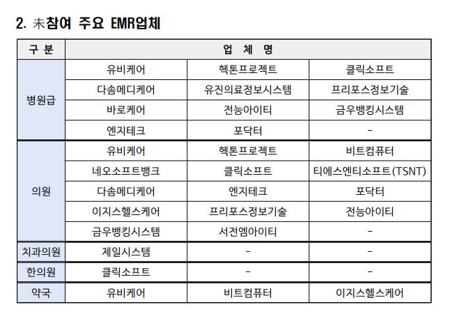 손실24 미참여 EMR