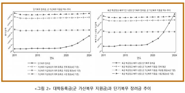 자료: 한국국방연구원(KIDA)