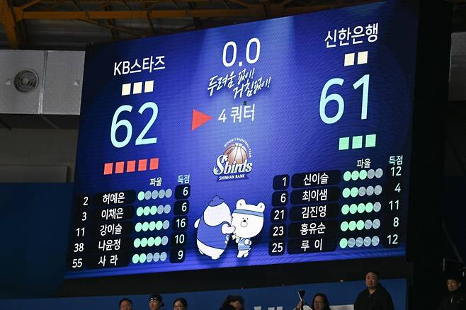 KB국민은행 스타즈와 신한은행 에스버드의 경기 종료 후 전광판. /사진=WKBL
